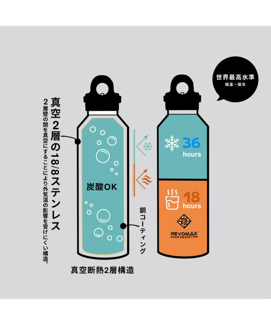 【MY LOADS ARE LIGHT ✕ REVOMAX】ALLROUND GROWLER 12oz (355ml)